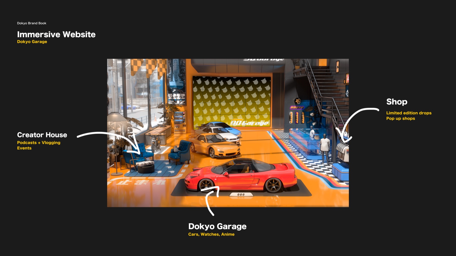 Dokyo Garage, immersive 3D website concept with cars, shop, and creator house